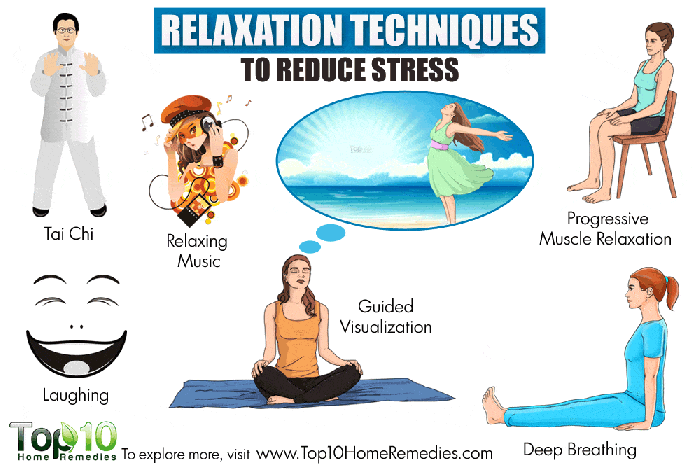 Exercises breathing stress help anxiety breath quick sleep yoga down relief calm apnea wonderhowto chart enlarge click allyogapositions