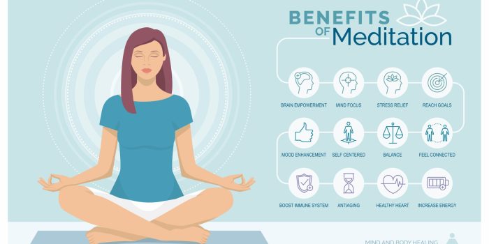 20 Benefits of Practicing Meditation for Mental Peace